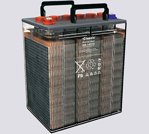 Recycling Telecom Batteries